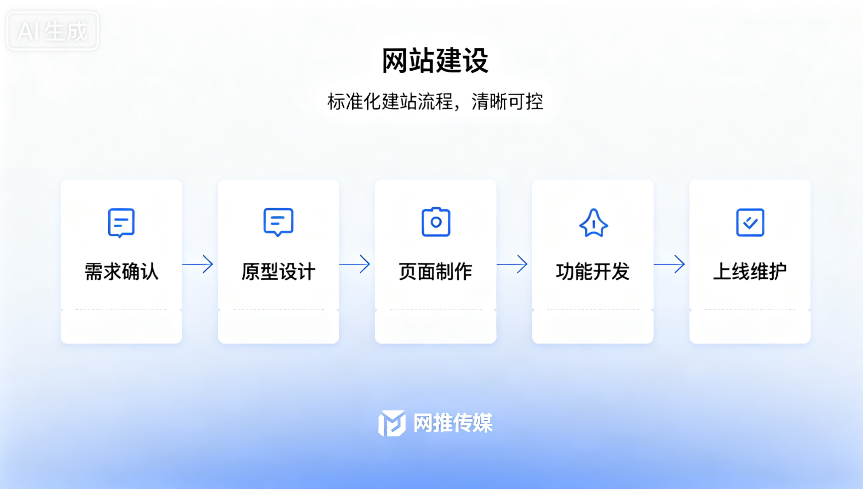 网站建设项目展示截图